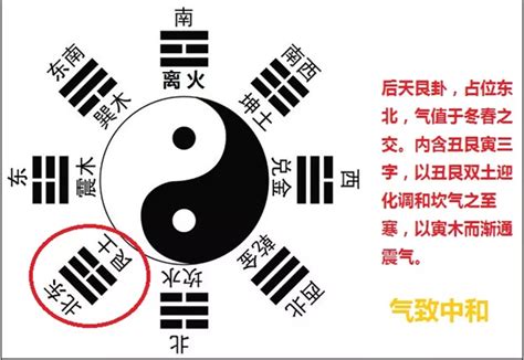 艮水意思|八卦中的艮卦代表什么？艮卦代表什么象意详解